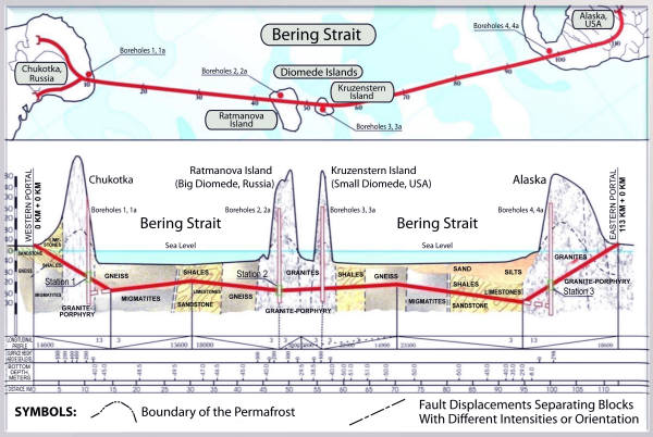 Cross-section of tunnel under the Bering Strait 