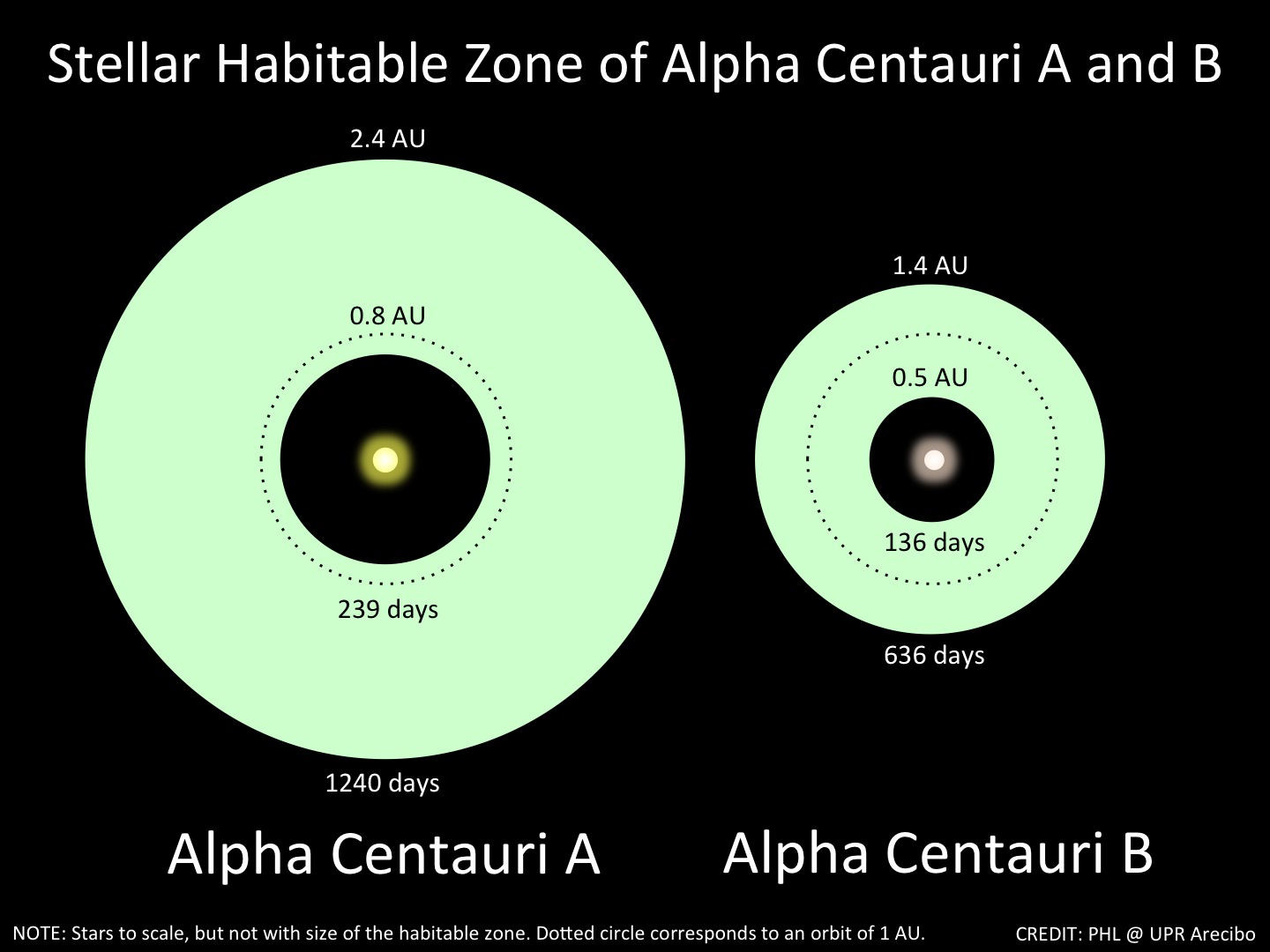 Mission To Alpha Centauri