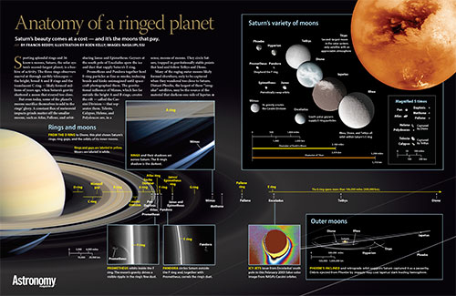 Exploring Saturn: Anatomy of a ringed planet Poster