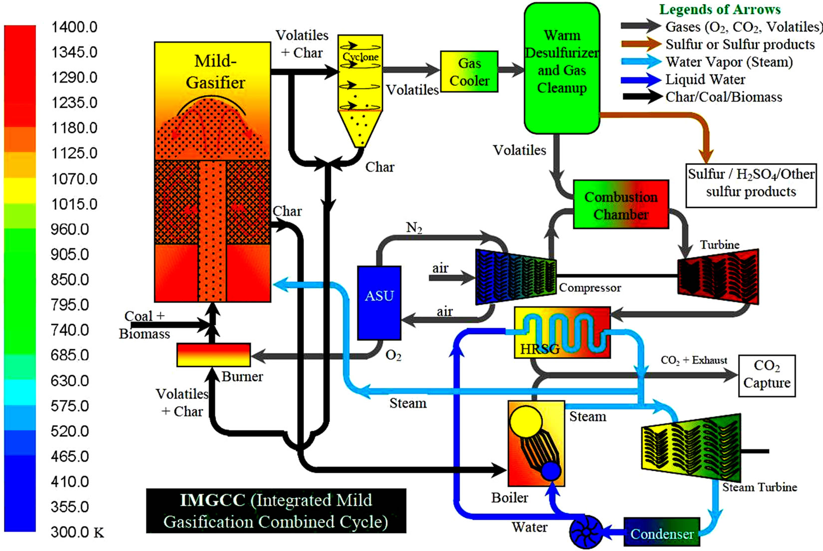 Combined cycle heat recovery steam generator фото 17
